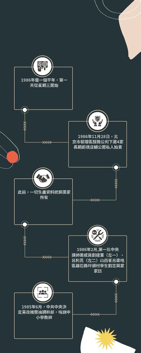 1988是什麼|年歲對照表